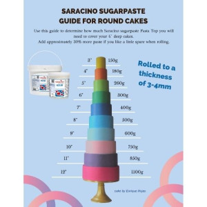 5kg Saracino White Sugarpaste (Pasta Top)